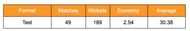 Erapalli Prasanna's Test stats